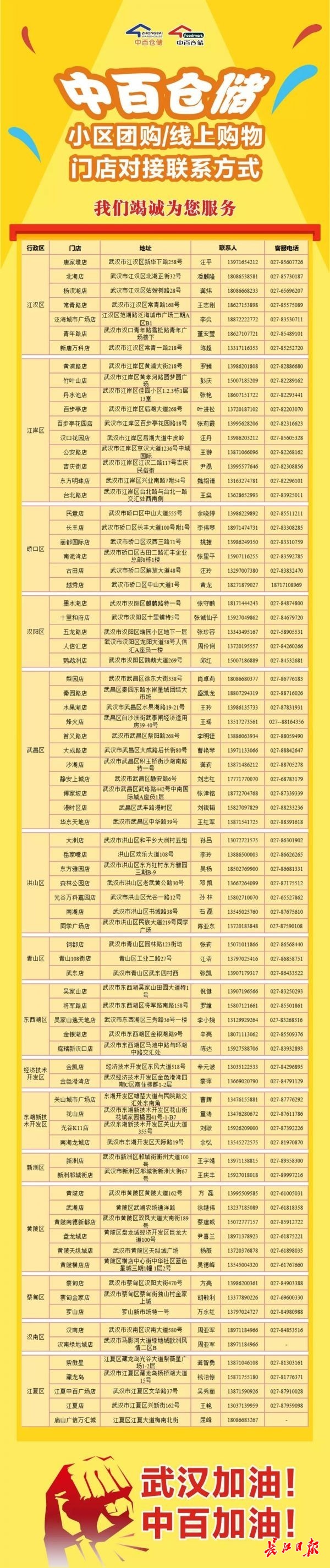 武汉四大商超团购,武汉比较适合逛的商超