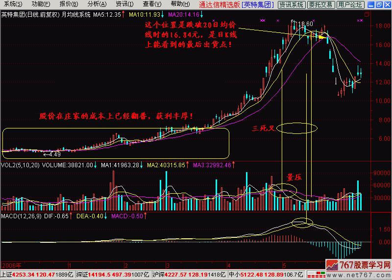 股票入门k线图均线,股票基础知识入门k线均线