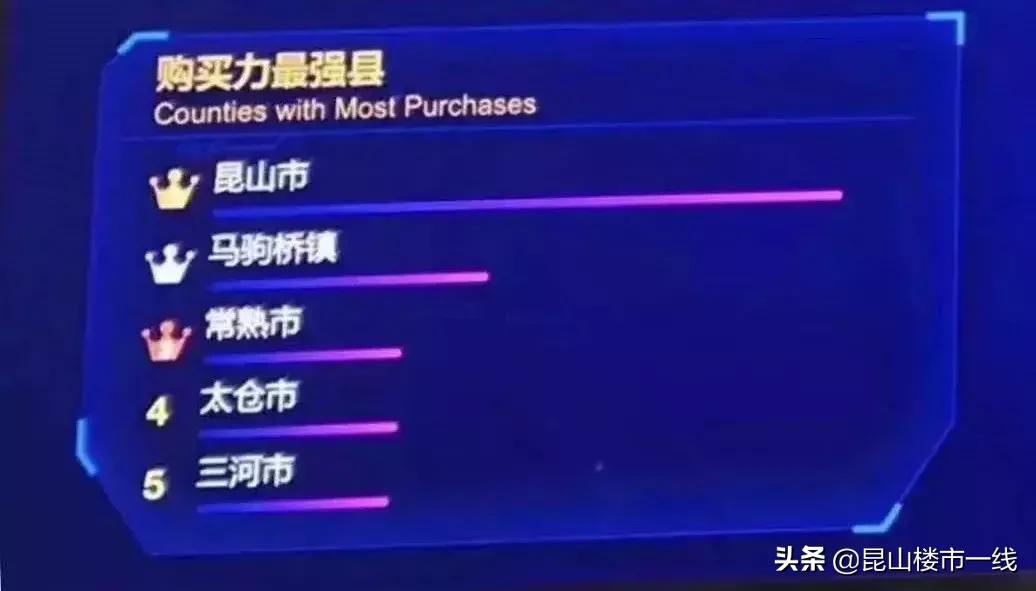 昆山20年房产成交价,江苏昆山2000年至现在房价走势图