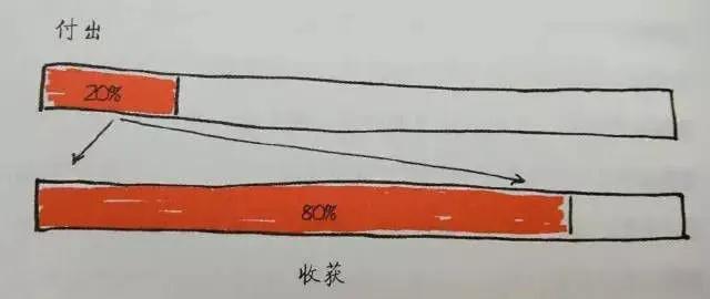 大道至简其实就是简简单单,大道至简人生的意义
