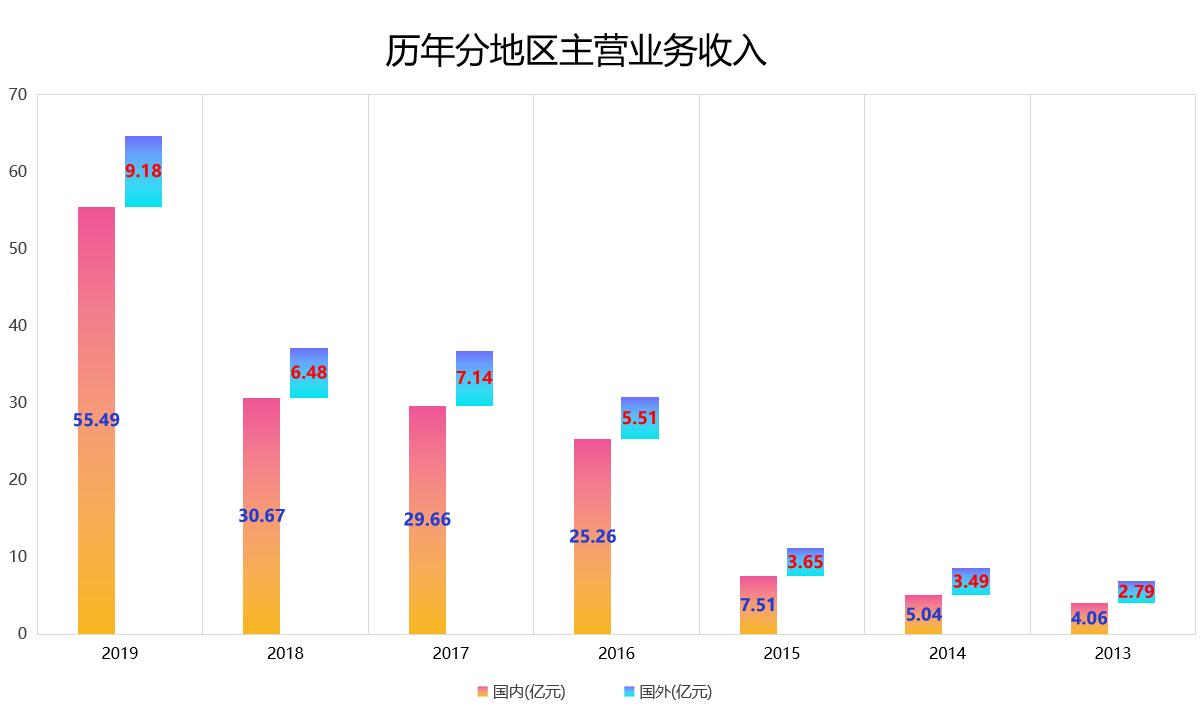 上市公司分析之汇顶科技：半导体巨头、芯片产品供应商，不香了吗