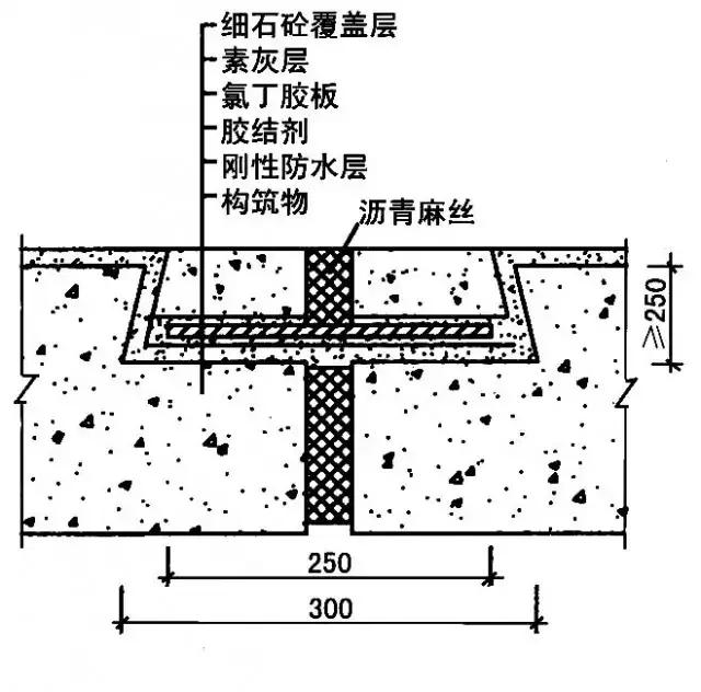 最新地下工程防水技术规范gb5010,地下防水工程质量验收规范最新的