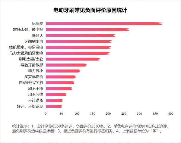 电动牙刷帮你解决多种口腔问题,电动牙刷真的能把牙齿刷干净原理