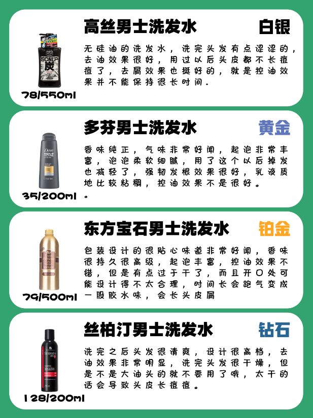 值得推荐的洗发水男士,性价比高的男士无硅油洗发水推荐