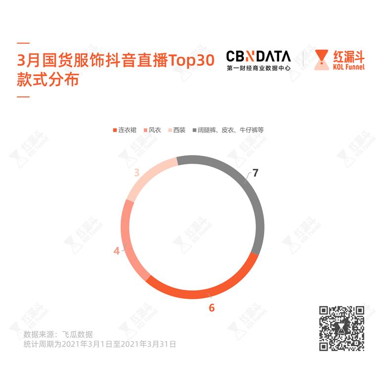 国货女装直播,国货品牌女装店铺推荐