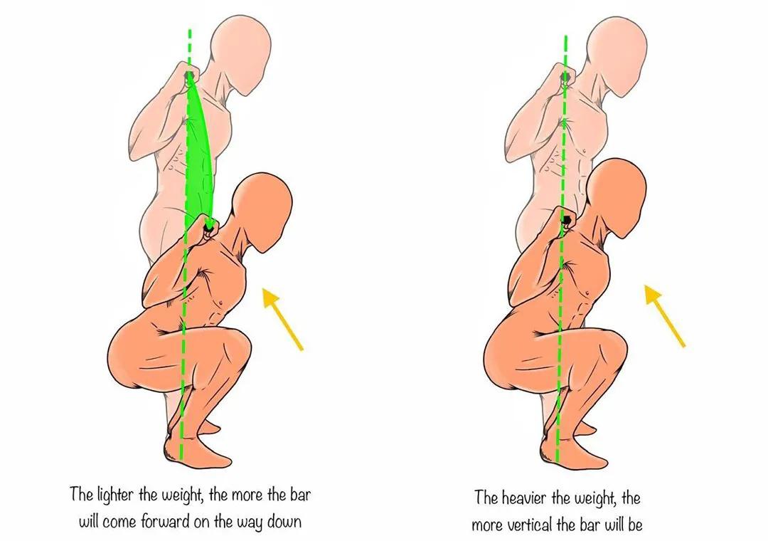 男女深蹲次数多少合适,练习深蹲一个月有什么效果