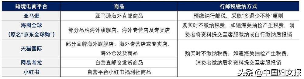 你的“跨国拔草”交了多少税？