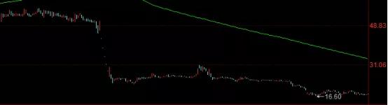 散户想炒股赚钱必须从亏钱开始,怎么样戒掉炒股的习惯