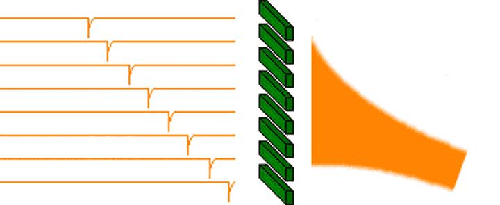 相控阵雷达是什么波段,相控阵雷达是什么天线