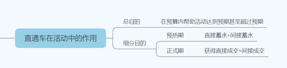 怎样让直通车开得快,如何把直通车在淡季慢慢降下来
