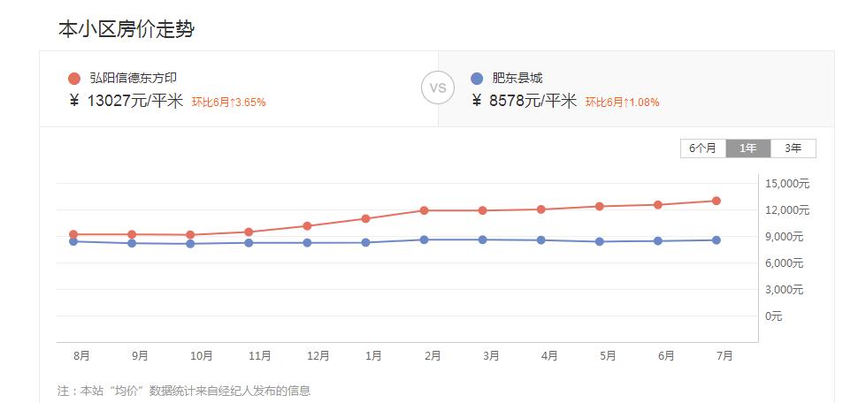 合肥2号线和睦湖,合肥地铁2号线和睦湖站