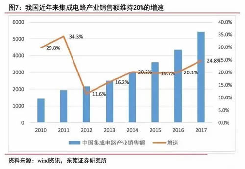 半导体产业迎来新机遇,半导体行业新机遇