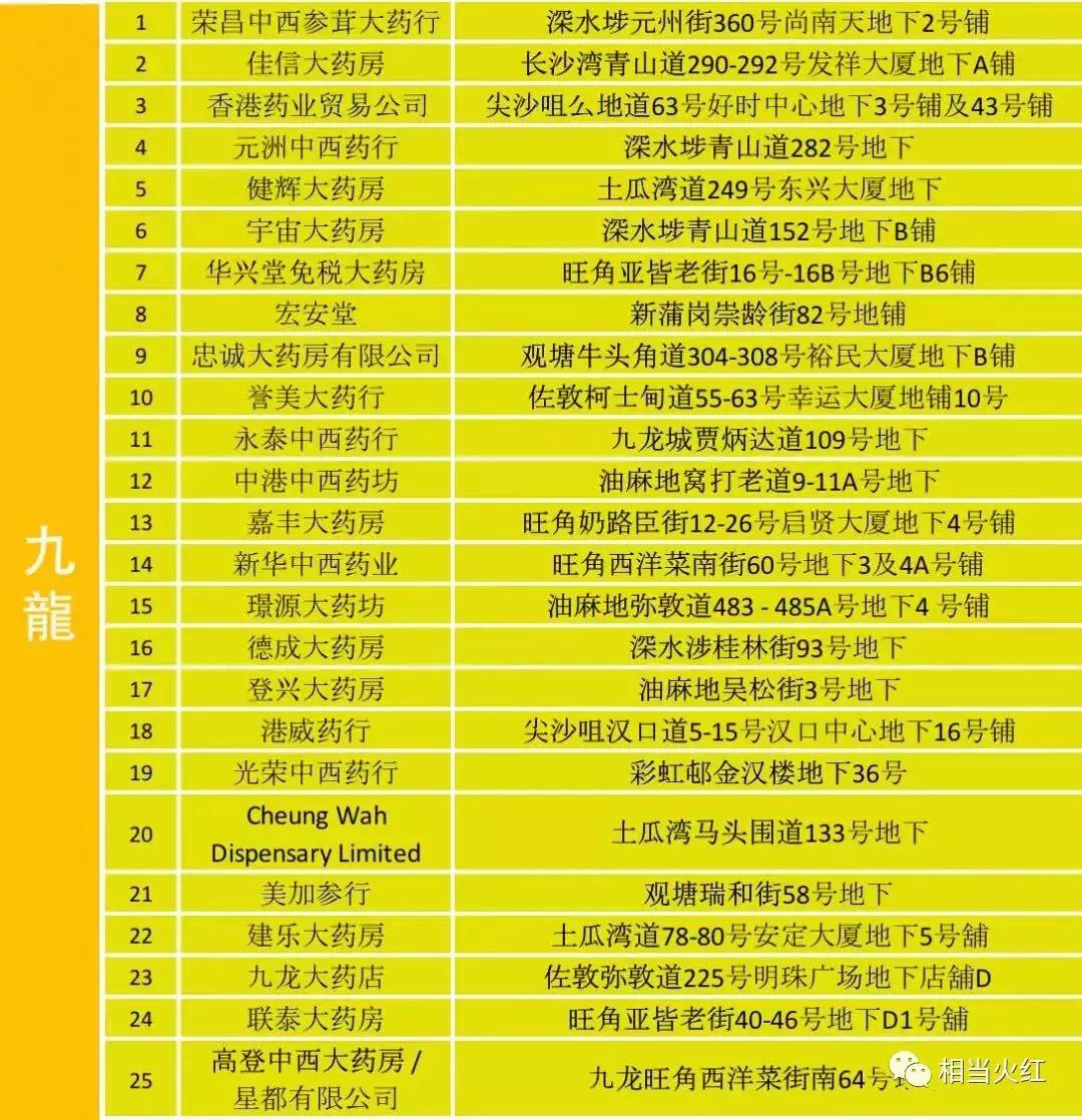 曝光香港药店假货,香港最新黑药房名单