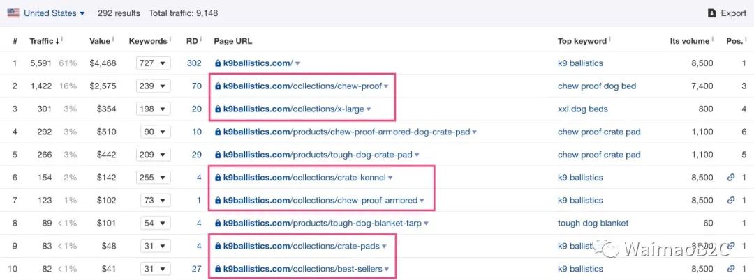 怎么查shopify卖得好店铺,每天一个shopify店铺分析