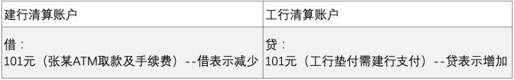 什么是银联cups业务,中国银联cups转账流程