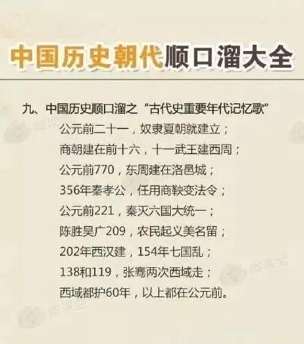 上下五千年朝代顺序图顺口溜,中华五千年历史朝代顺口溜