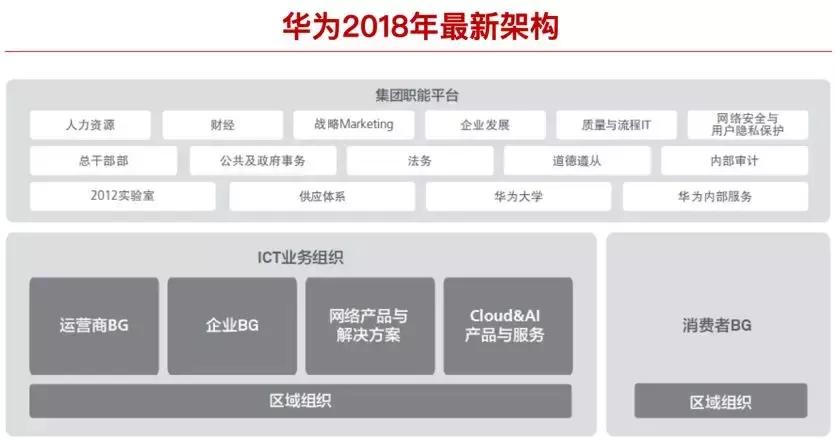 华为财务角度解析,华为财报2021财报