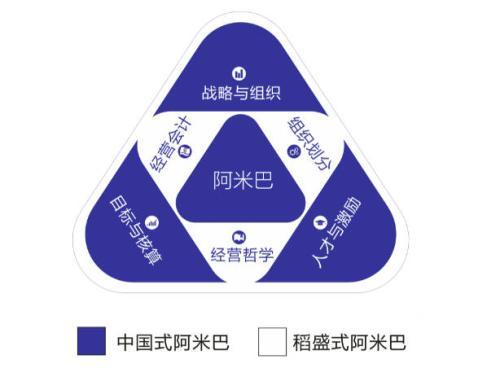 五个问题解析商业模式,阿米巴经营的问题
