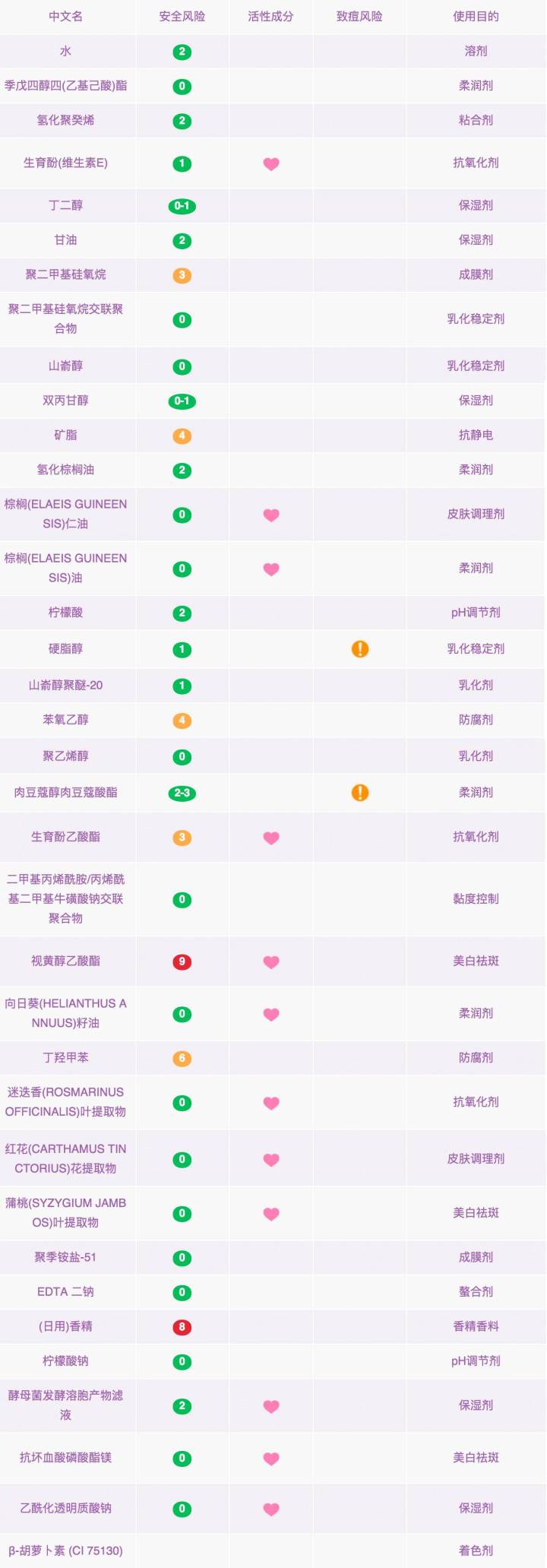 口碑最好的三款眼霜推荐,公认最好的三款眼霜