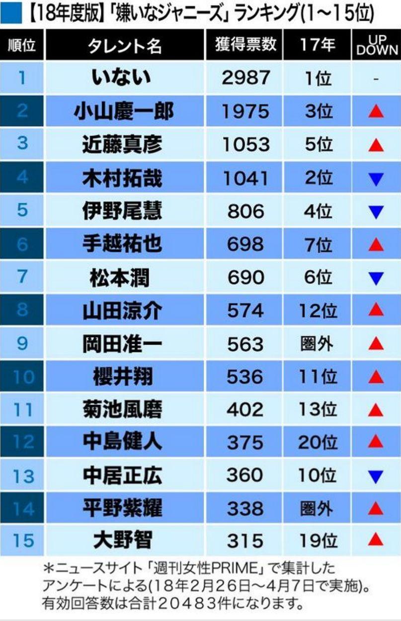 最讨厌的杰尼斯艺人,杰尼斯艺人有多努力