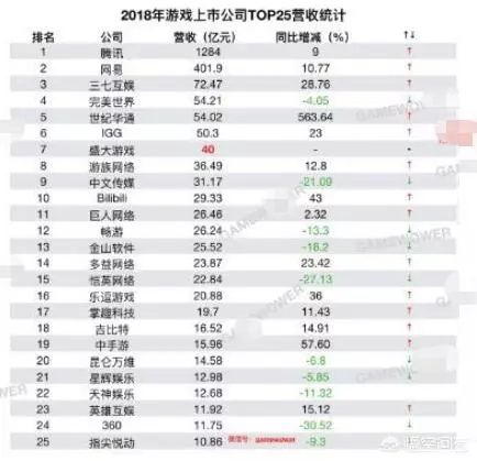 曾经的5大互联网公司,成立于1999年的互联网公司