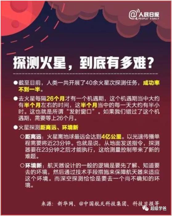 着陆火星多少年一次,着陆火星三种方式对比