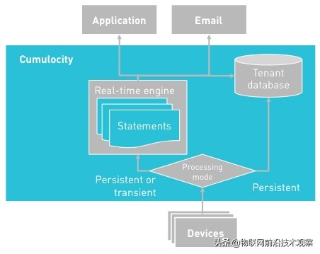 如何了解和学习边缘计算EdgeComputing？22个边缘计算软件介绍