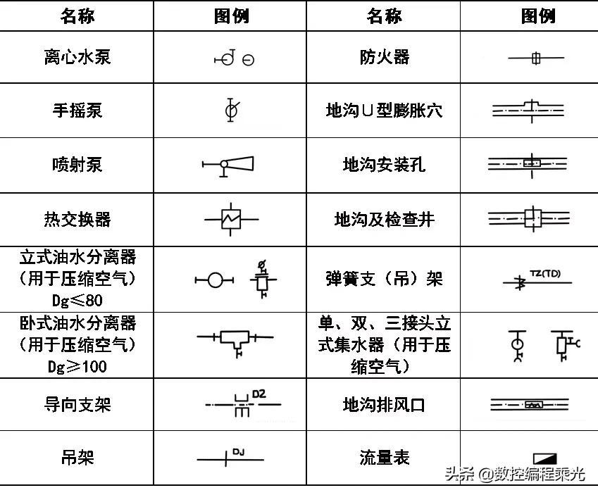 看懂cad图中符号快速入门,cad弱电图例符号大全下载