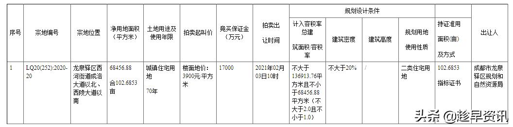 龙泉驿西河土拍最新消息,龙泉驿区最新地价