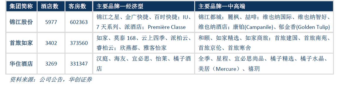 加盟连锁酒店哪个品牌好,哪个连锁酒店品牌性价比高
