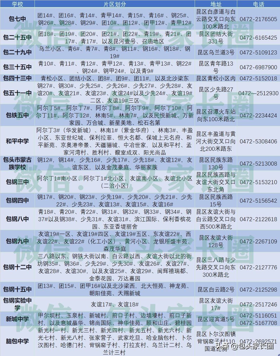 包头市好的重点中学,包头昆区初中排名前十的学校名单
