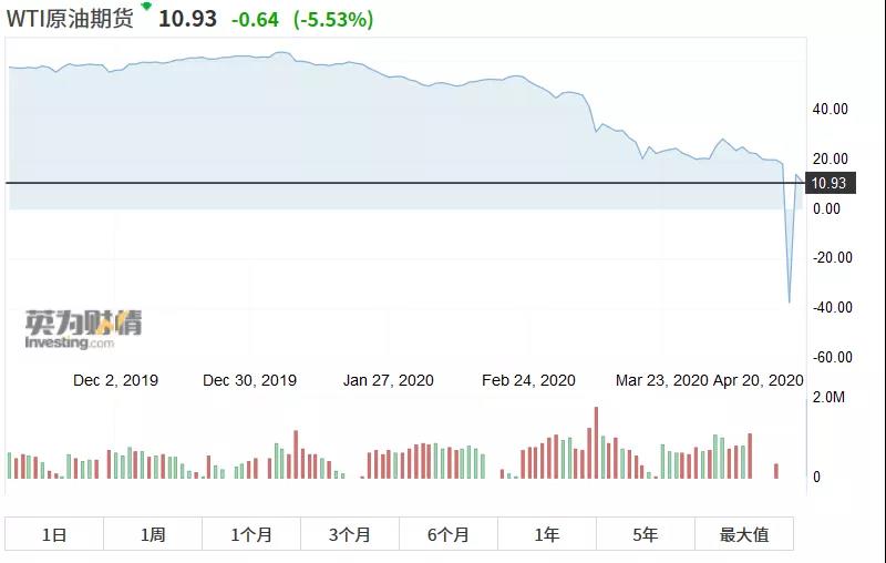 今日话题理财,今日话题期货
