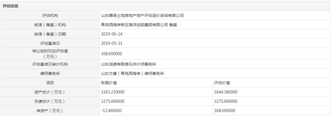 底价3670万元！青岛黄发胶河文化旅游发展有限公司100%股权转让