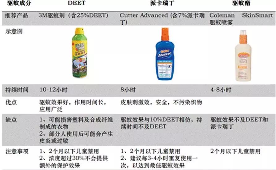宝宝被蚊子咬了出现透明水泡,宝宝被小黑蚊咬过后留了印子