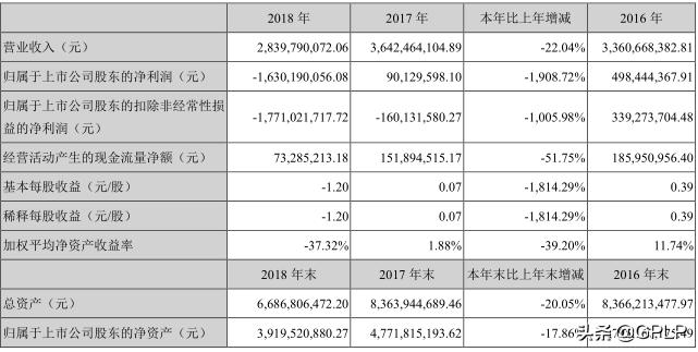 从大肆扩张到一地鸡毛奥飞娱乐困境如何破？