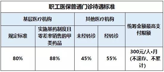 痛风吃药贵怎么办？医保能够报销多少？这篇文章告诉你