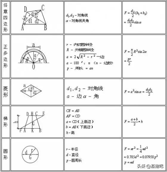 工程造价公式和计算方法,工程造价公式及计算技巧整理
