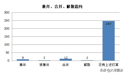 疫情之下，中小律所还好吗？466家律所调查告诉你答案