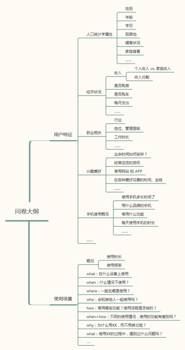 问卷调查的步骤,问卷调查的流程
