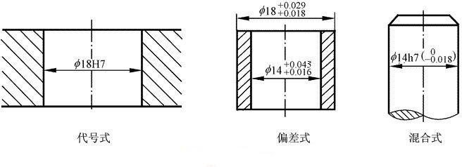 公差零基础教学,公差这门课程怎样学好啊