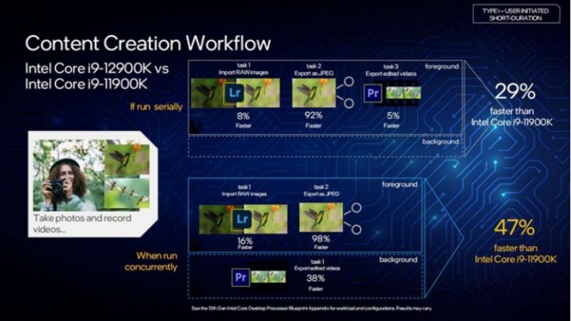 12代酷睿详解,第12代英特尔i5处理器怎么样