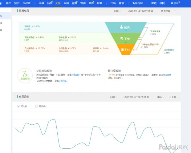 运营干货数据分析,运营技巧数据实操