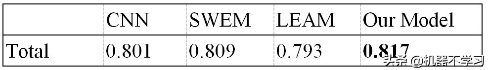 情感分析与情感计算,情感分析算法