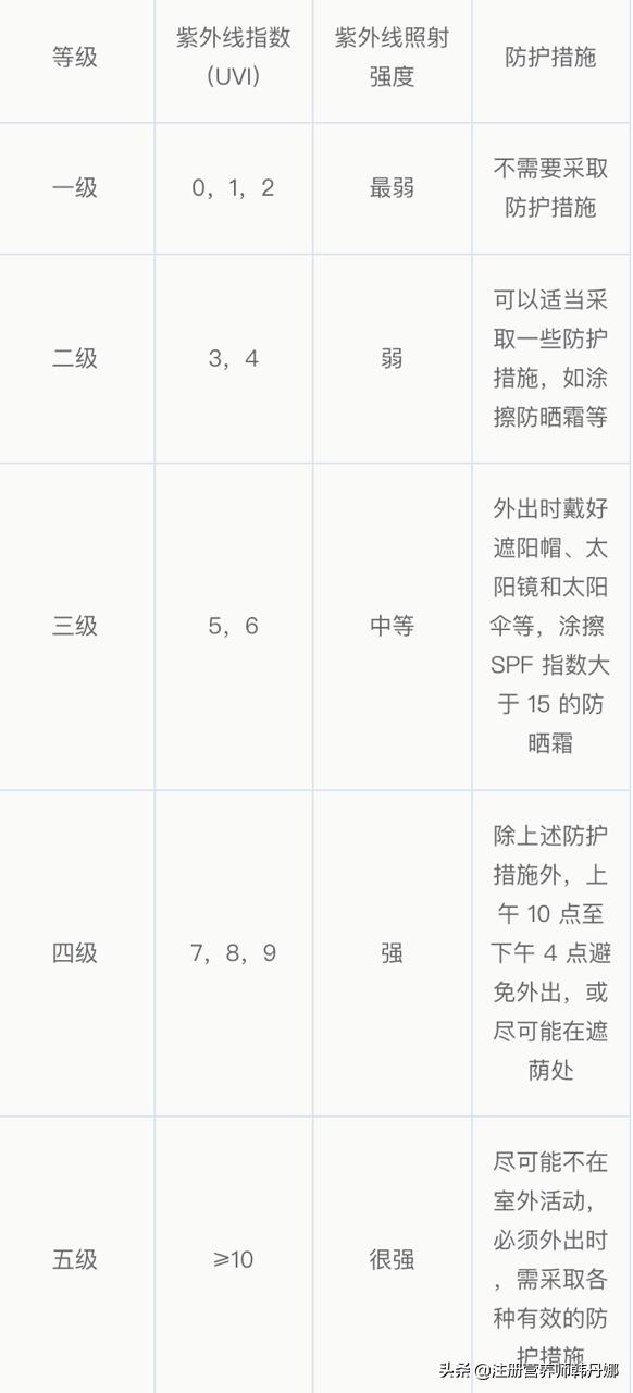 宝宝晒太阳注意事项避免晒伤,宝宝晒太阳晒黑了会导致黄疸高吗