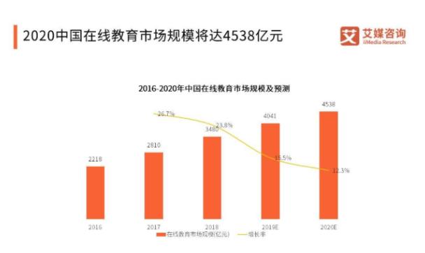 腾讯线上课程直播平台,腾讯课堂直播网课