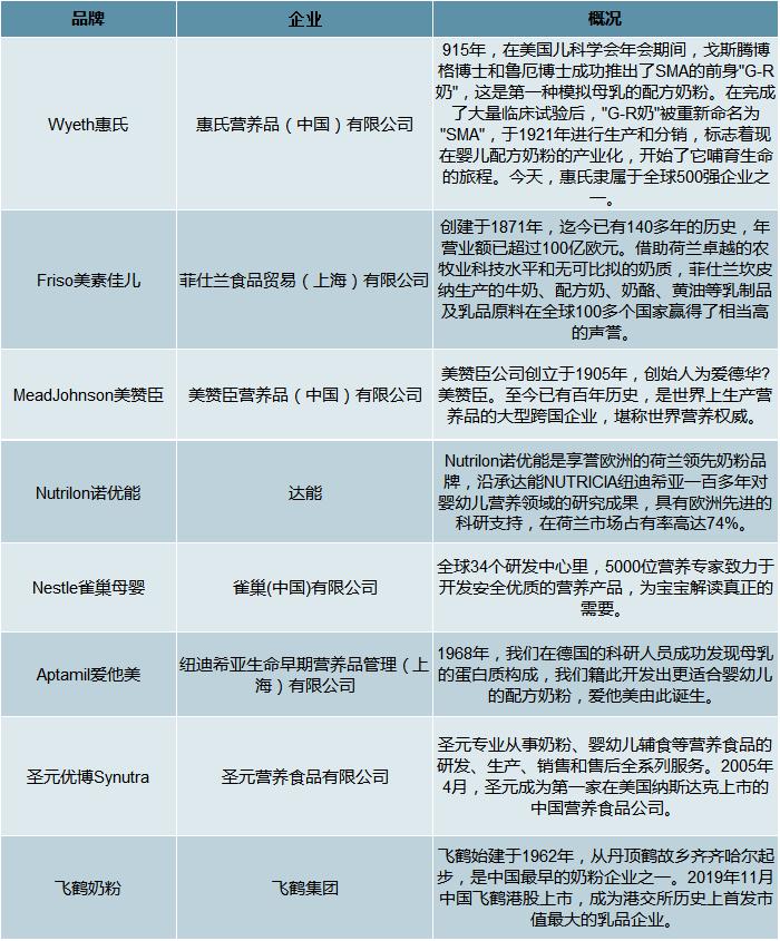 2020婴幼儿奶粉国产占有率,中国婴幼儿奶粉市场容量