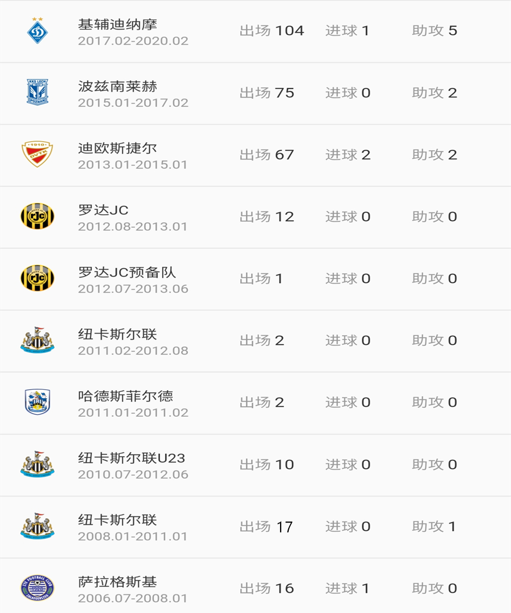 320万欧中超第一后卫，欧战300场揽7冠，鲁能捡到大便宜