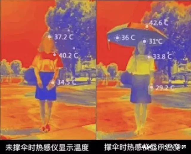 折叠防紫外线伞,防紫外线晴雨防风折叠伞