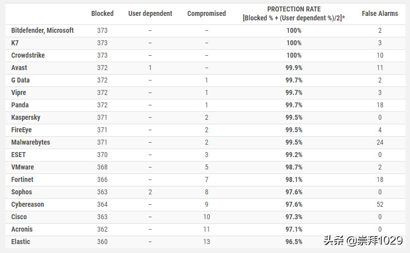 windows10什么杀毒软件最好用,windows10系统杀毒软件用什么