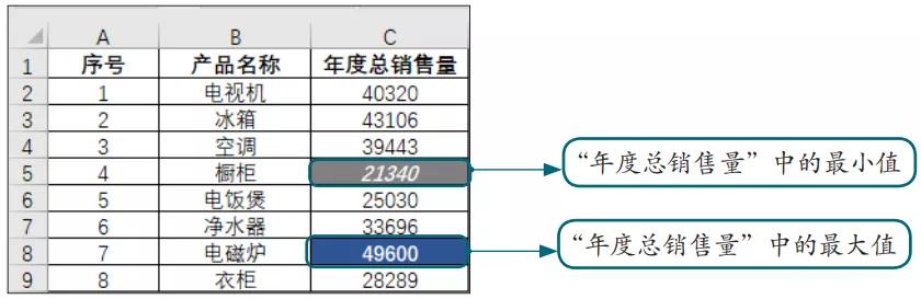 excel条件格式三个三角形,excel条件格式多个公式